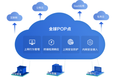 深信服攜手各界，CSA GCR SASE工作組正式啟動(dòng)，共促SASE落地應(yīng)用