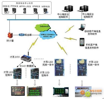 廈門才茂工業(yè)級無線LED控制卡技術(shù)優(yōu)勢與應(yīng)用推廣